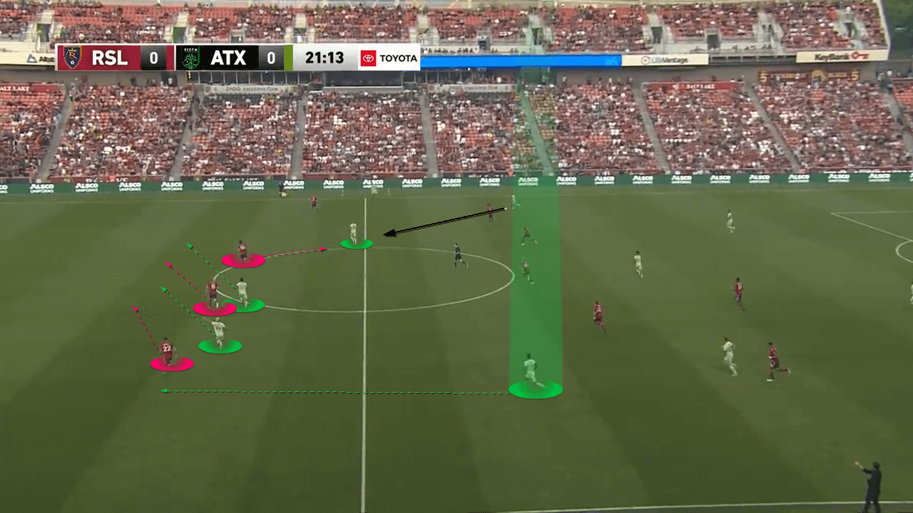 Austin FC 2022: The tactics that have Austin challenging at the top of the MLS – tactical analysis - tactics