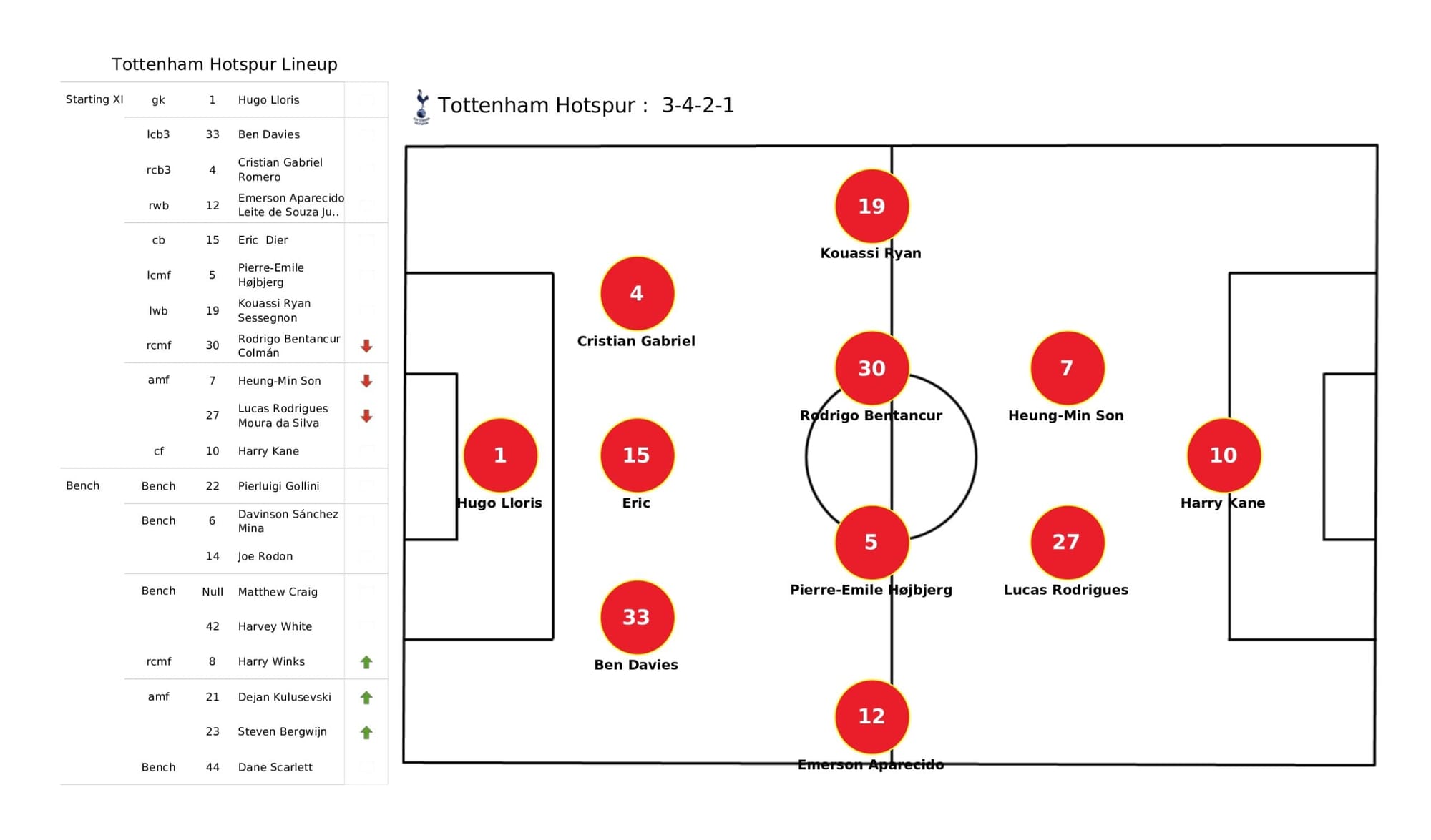 Premier League 2021/22: Tottenham Hotspur vs Leicester City - data viz, stats and insights