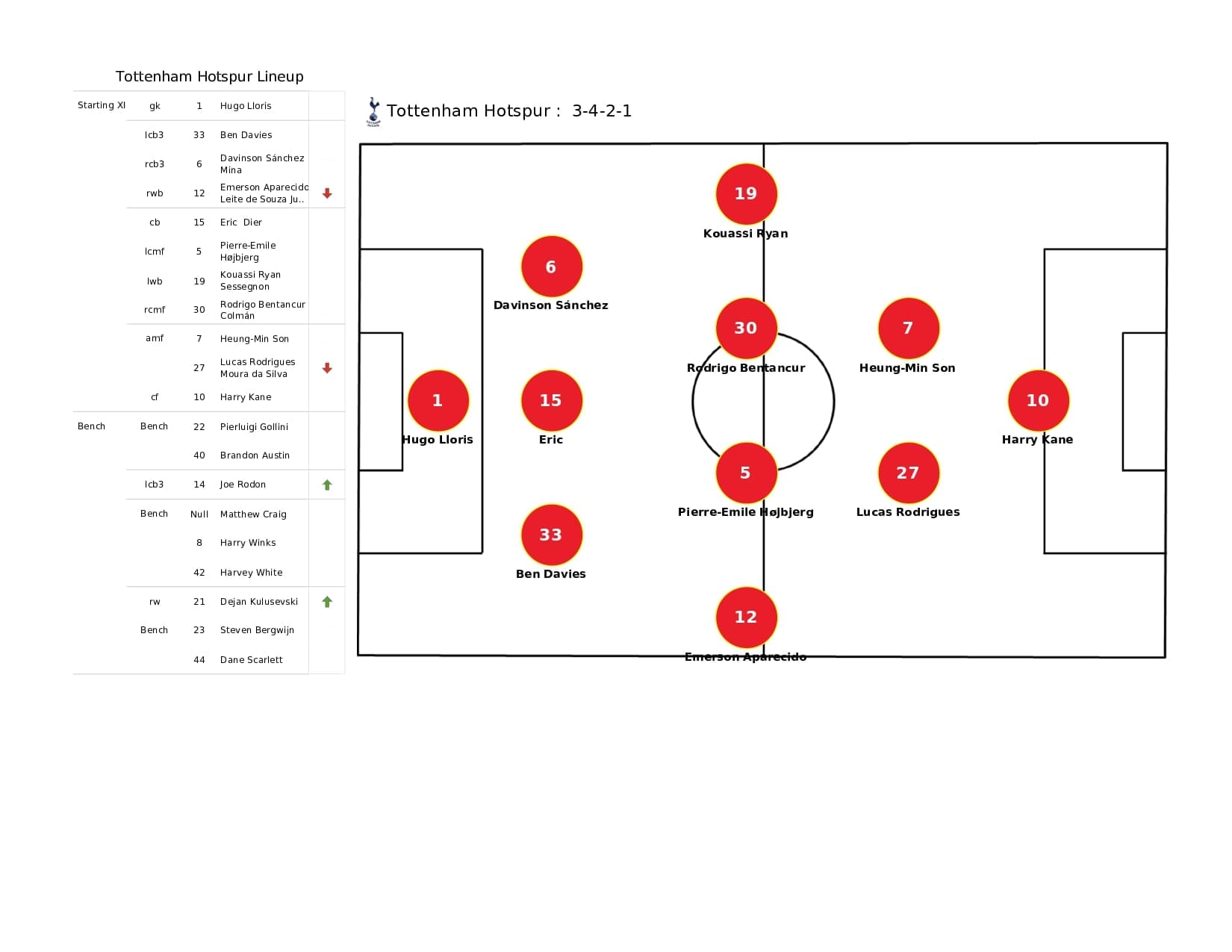 Premier League 2021/22: Tottenham vs Burnley - data viz, stats and insights