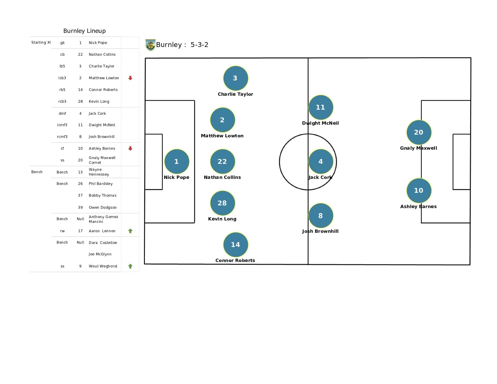 Premier League 2021/22: Tottenham vs Burnley - data viz, stats and insights