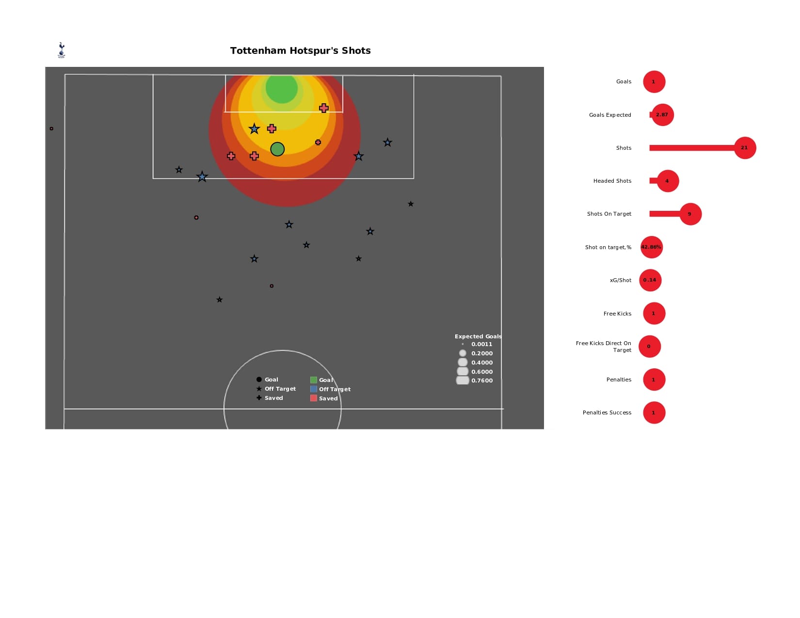 Premier League 2021/22: Tottenham vs Burnley - data viz, stats and insights