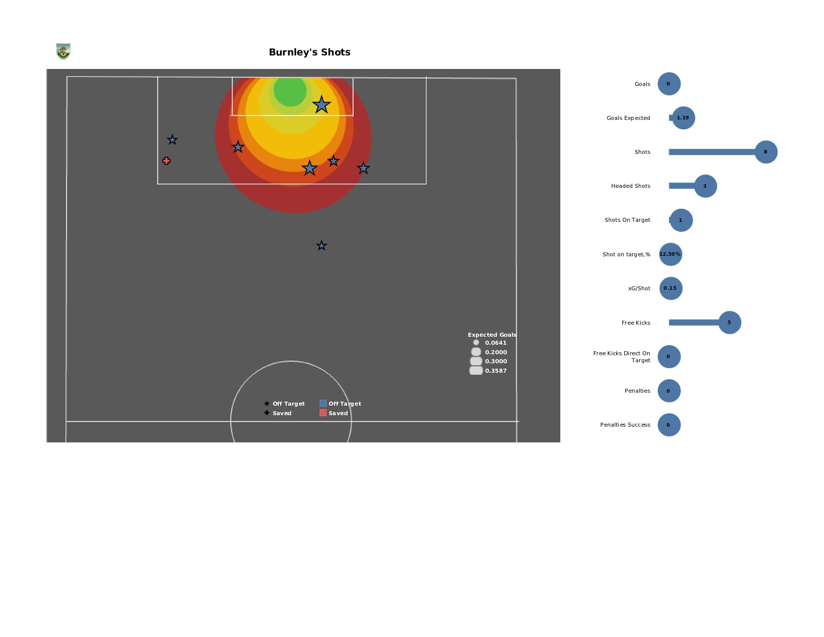 Premier League 2021/22: Tottenham vs Burnley - data viz, stats and insights