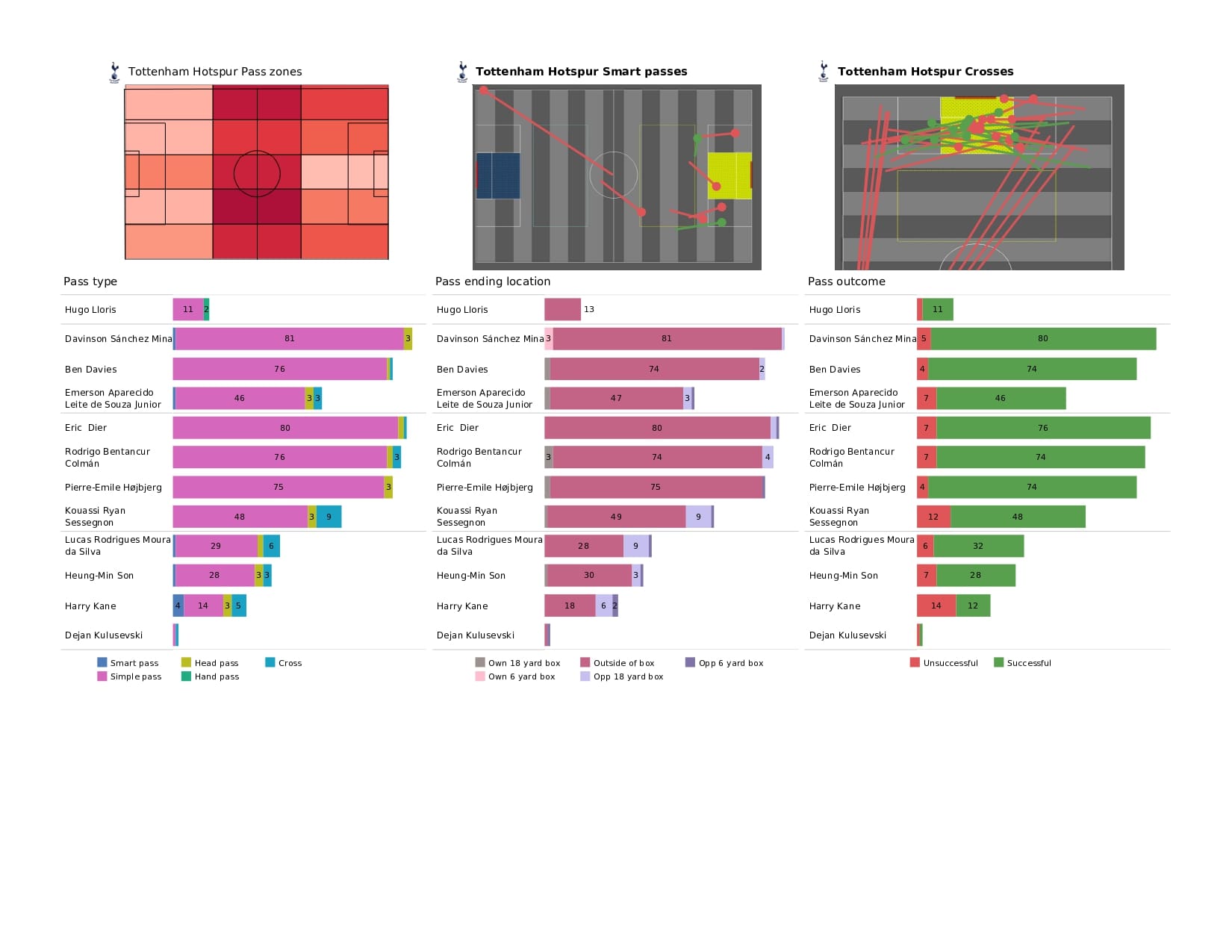 Premier League 2021/22: Tottenham vs Burnley - data viz, stats and insights