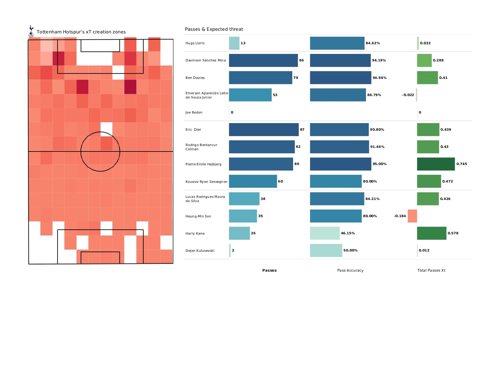 Premier League 2021/22: Tottenham vs Burnley - data viz, stats and insights