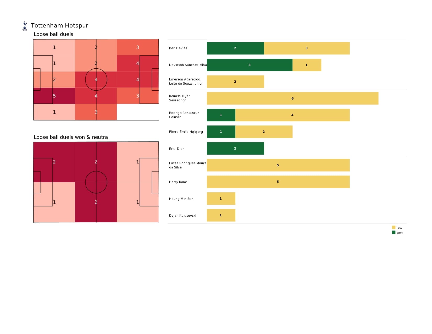 Premier League 2021/22: Tottenham vs Burnley - data viz, stats and insights