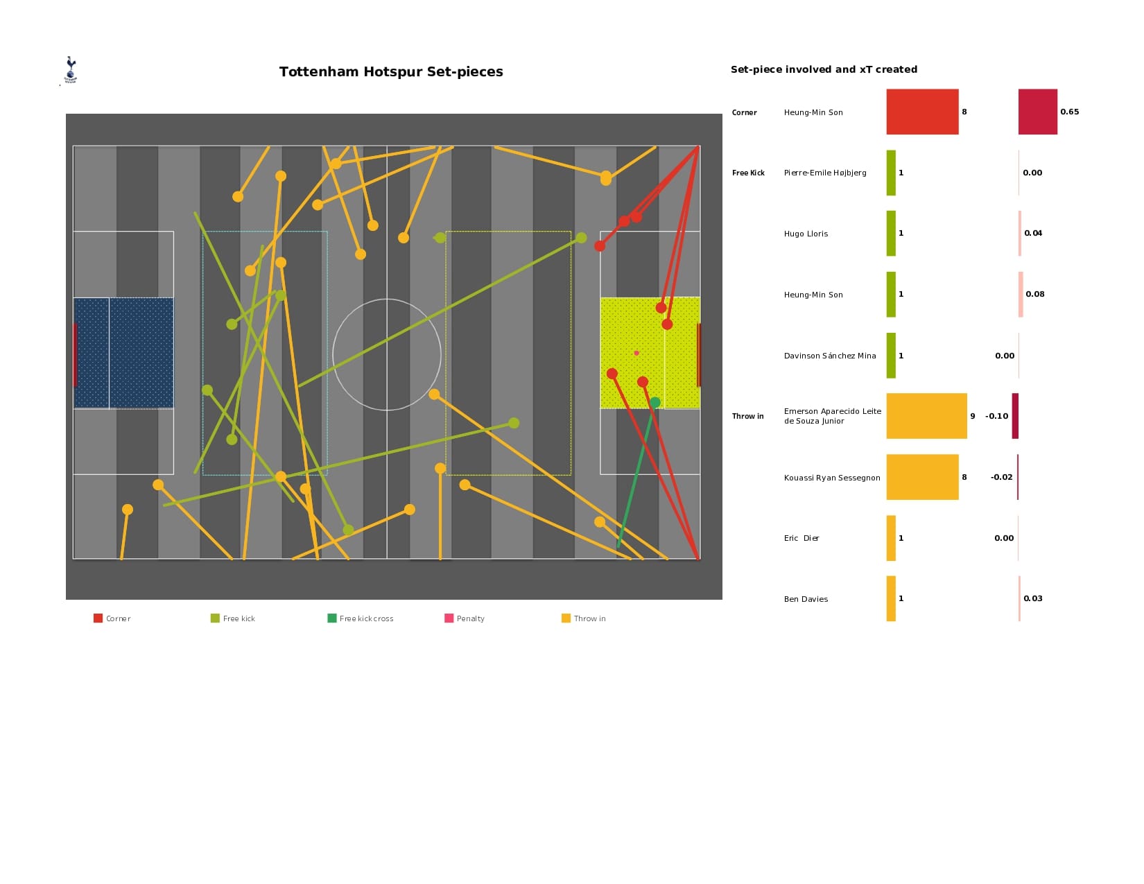 Premier League 2021/22: Tottenham vs Burnley - data viz, stats and insights