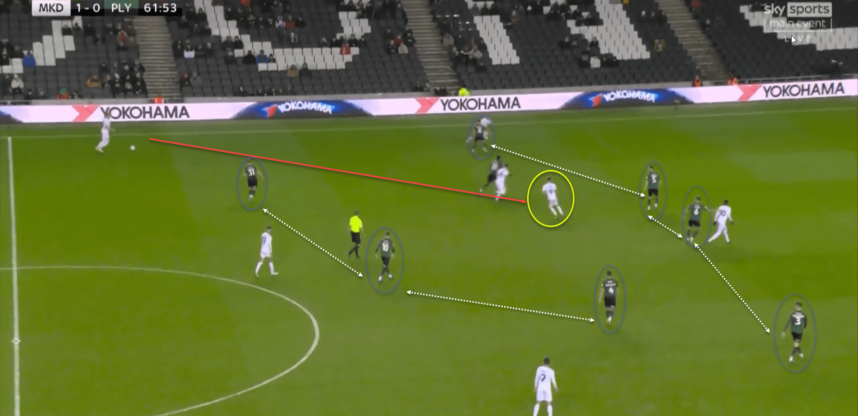 Scott Twine at MK Dons 2021/22 - Tactical analysis scout report tactics