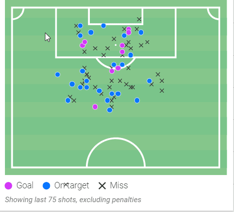 Scott Twine at MK Dons 2021/22 - Scout report tactical tactics 