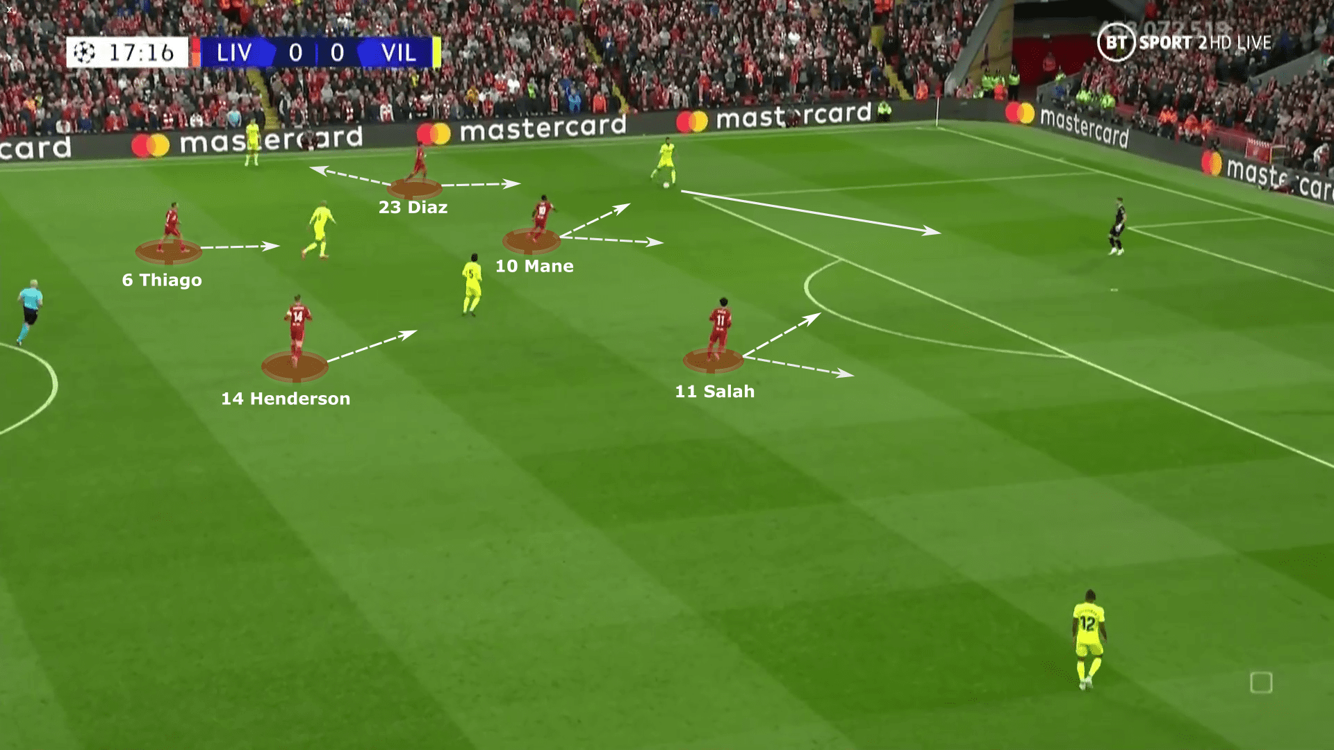 Liverpool 2021/22: Defensive structure - tactical analysis tactics