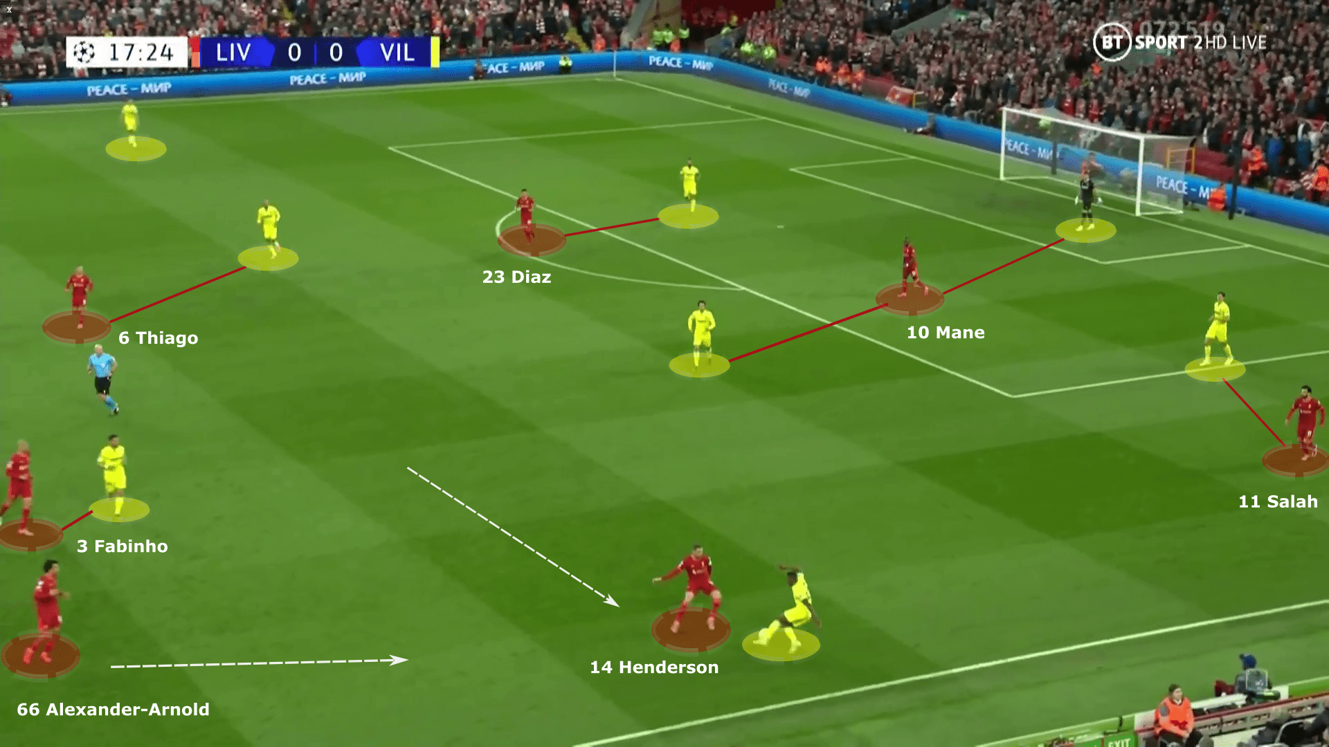 Liverpool 2021/22: Defensive structure - tactical analysis tactics