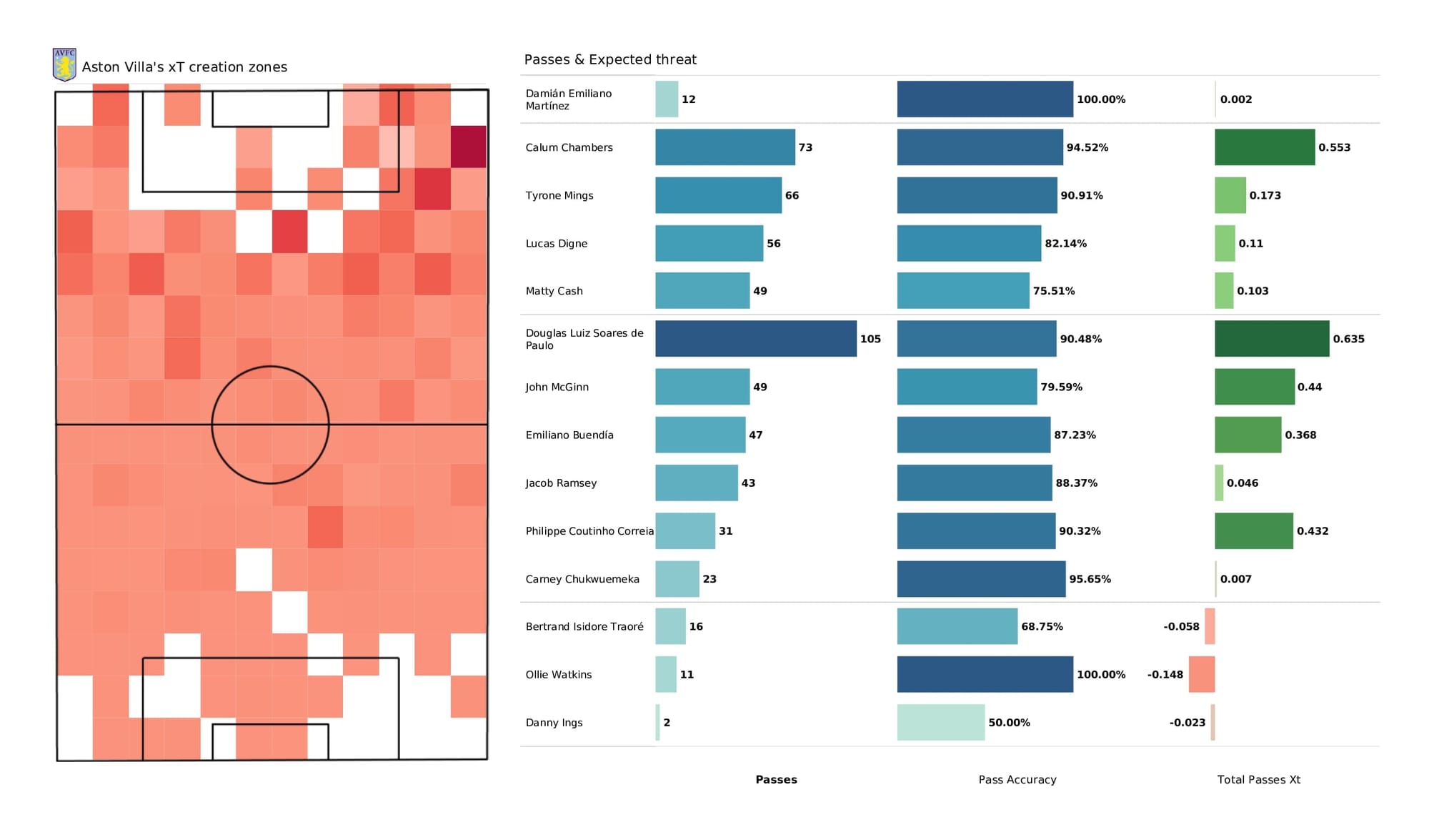 Premier League 2021/22: Aston Villa vs Burnley - data viz, stats and insights