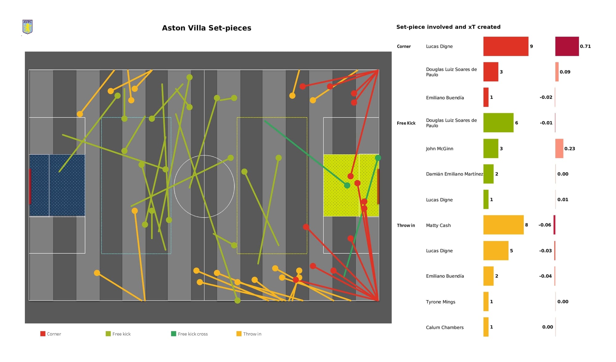 Premier League 2021/22: Aston Villa vs Burnley - data viz, stats and insights