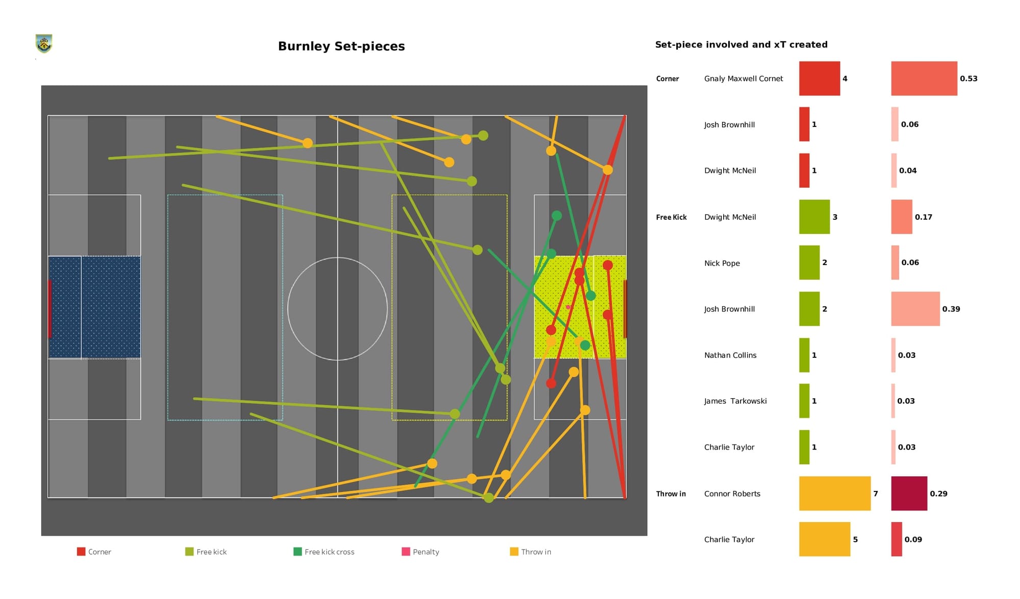 Premier League 2021/22: Aston Villa vs Burnley - data viz, stats and insights