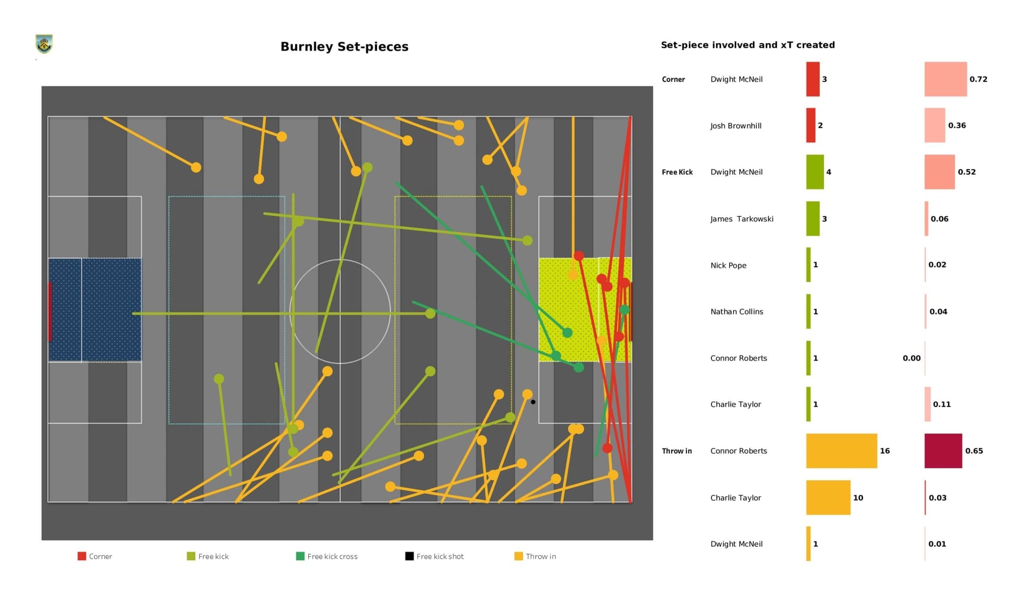 Premier League 2021/22: Watford vs Burnley - data viz, stats and insights