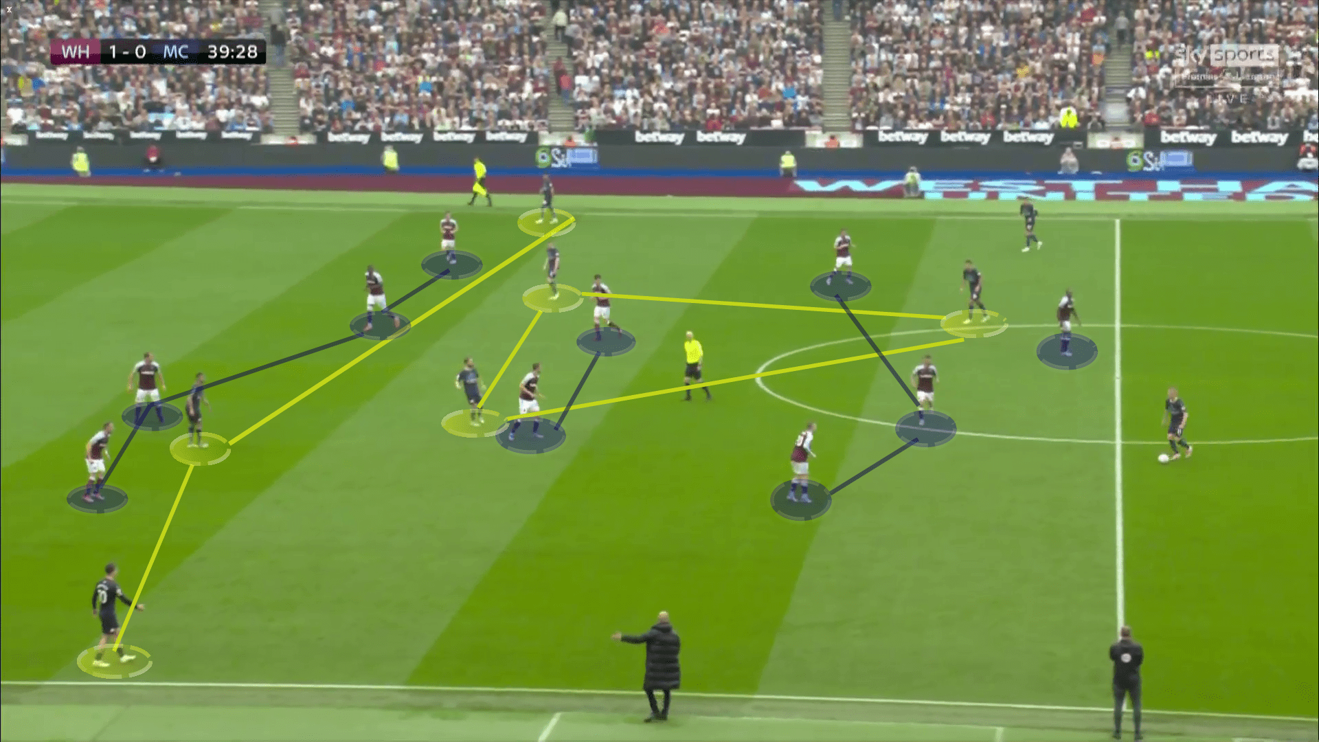 Premier League 2021/22: West Ham vs Manchester City - tactical analysis tactics