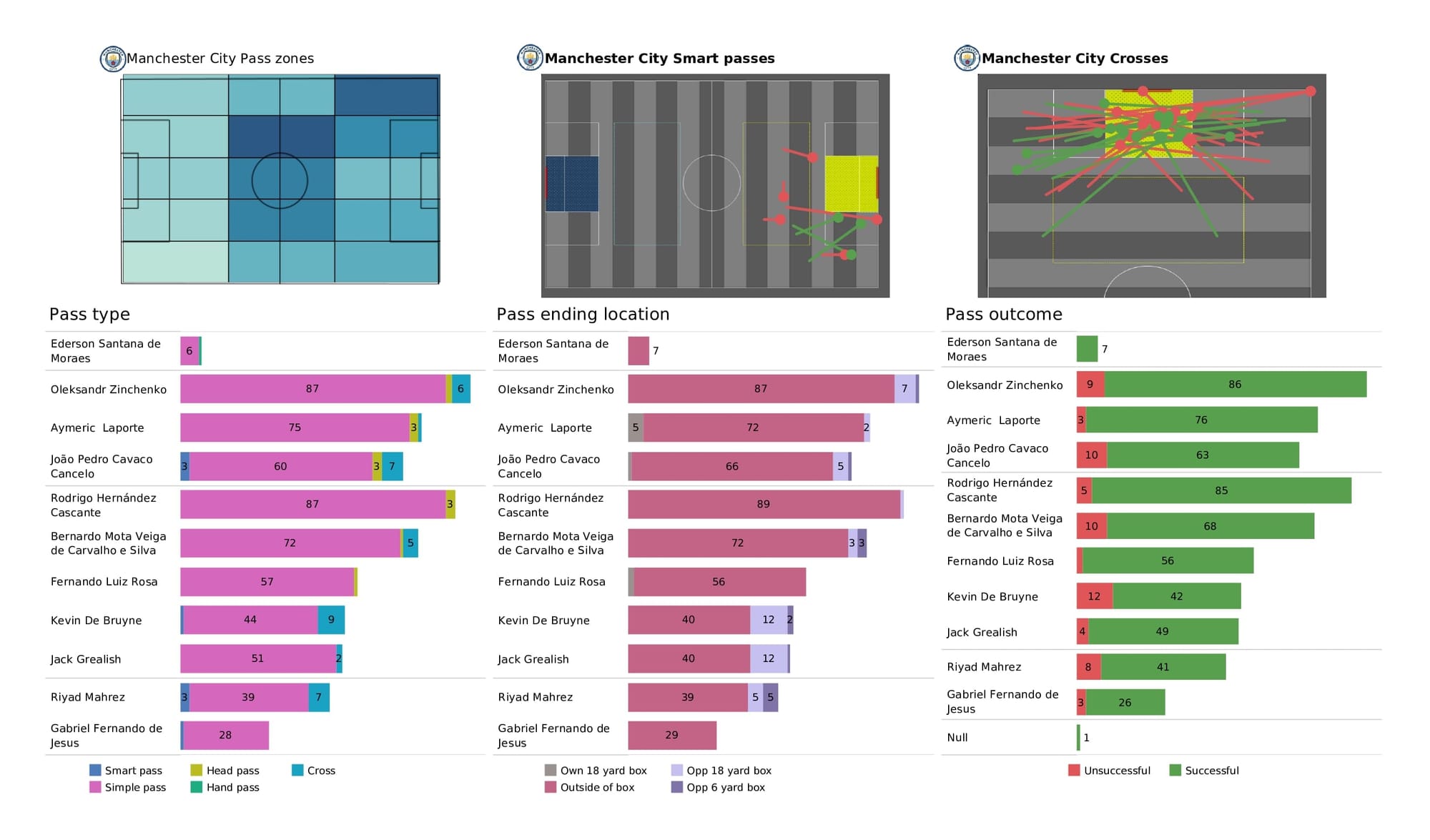 Premier League 2021/22: West Ham vs Man City - data viz, stats and insights