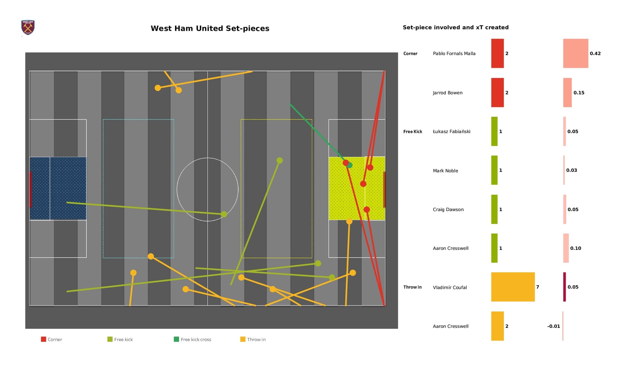 Premier League 2021/22: West Ham vs Man City - data viz, stats and insights