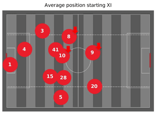 Premier League 2021/22: West Ham vs Manchester City - tactical analysis tactics