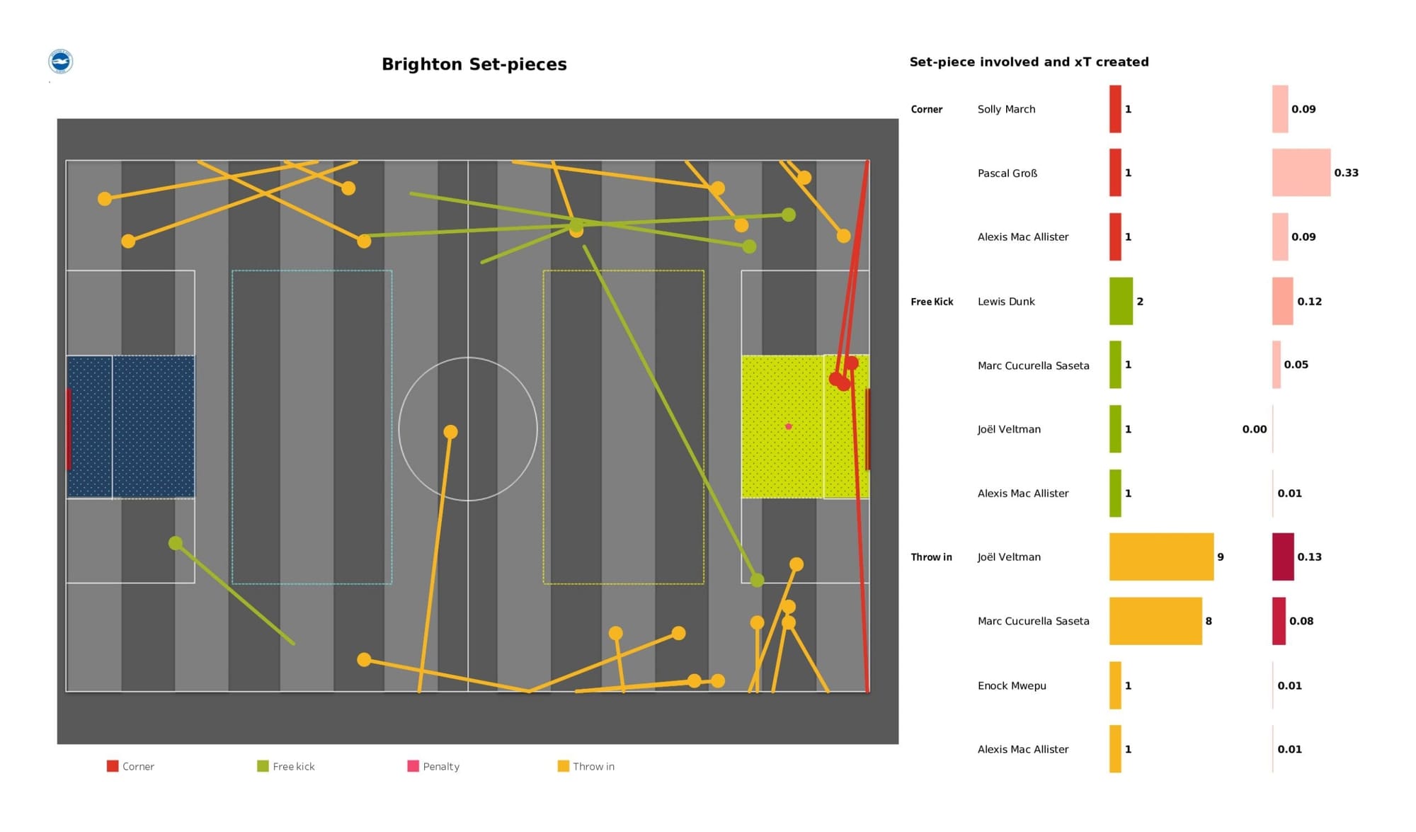 Premier League 2021/22: Wolverhampton Wanderers vs Brighton - data viz, stats and insights