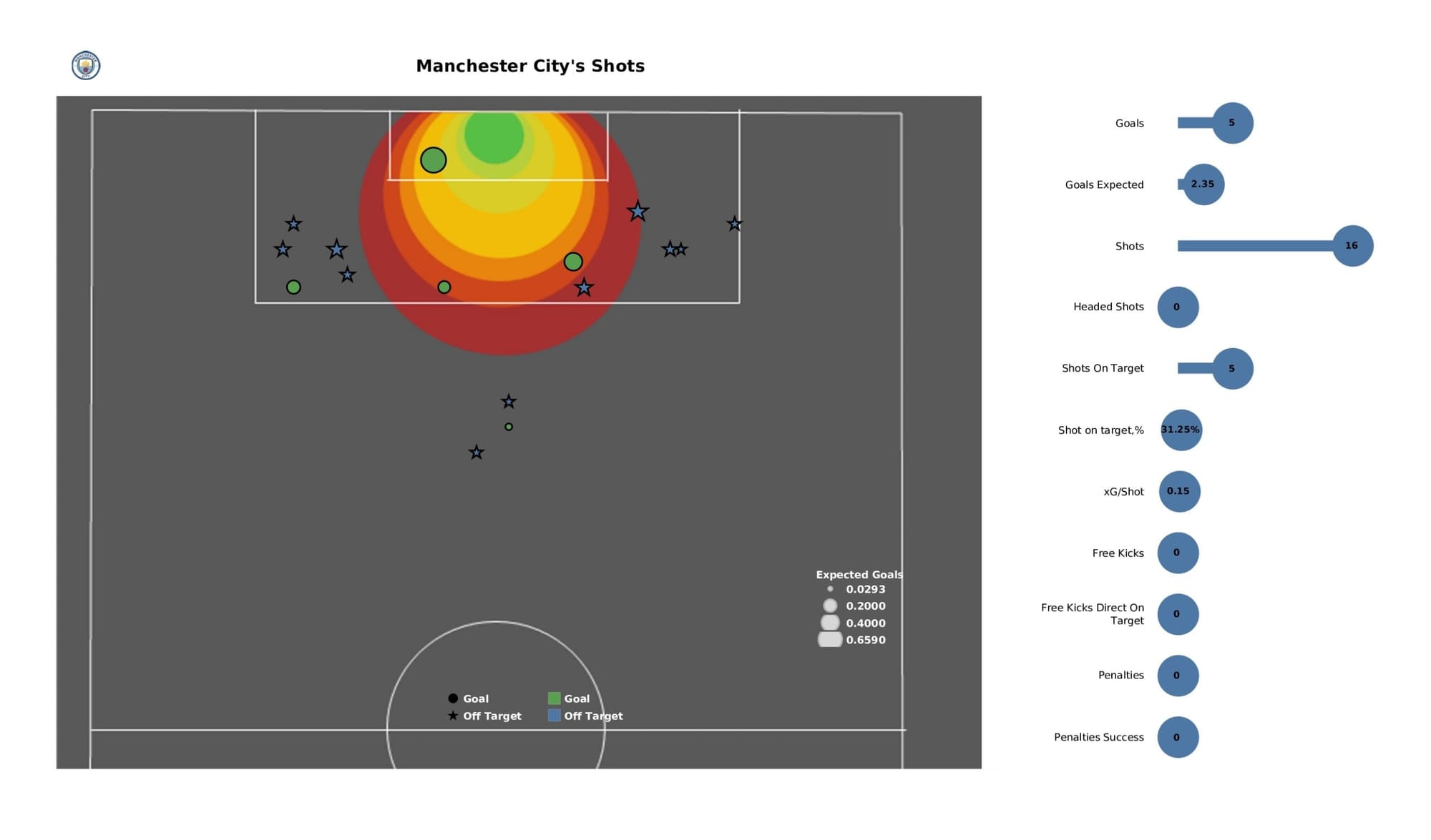 Premier League 2021/22: Wolverhampton Wanderers vs Manchester City - data viz, stats and insights