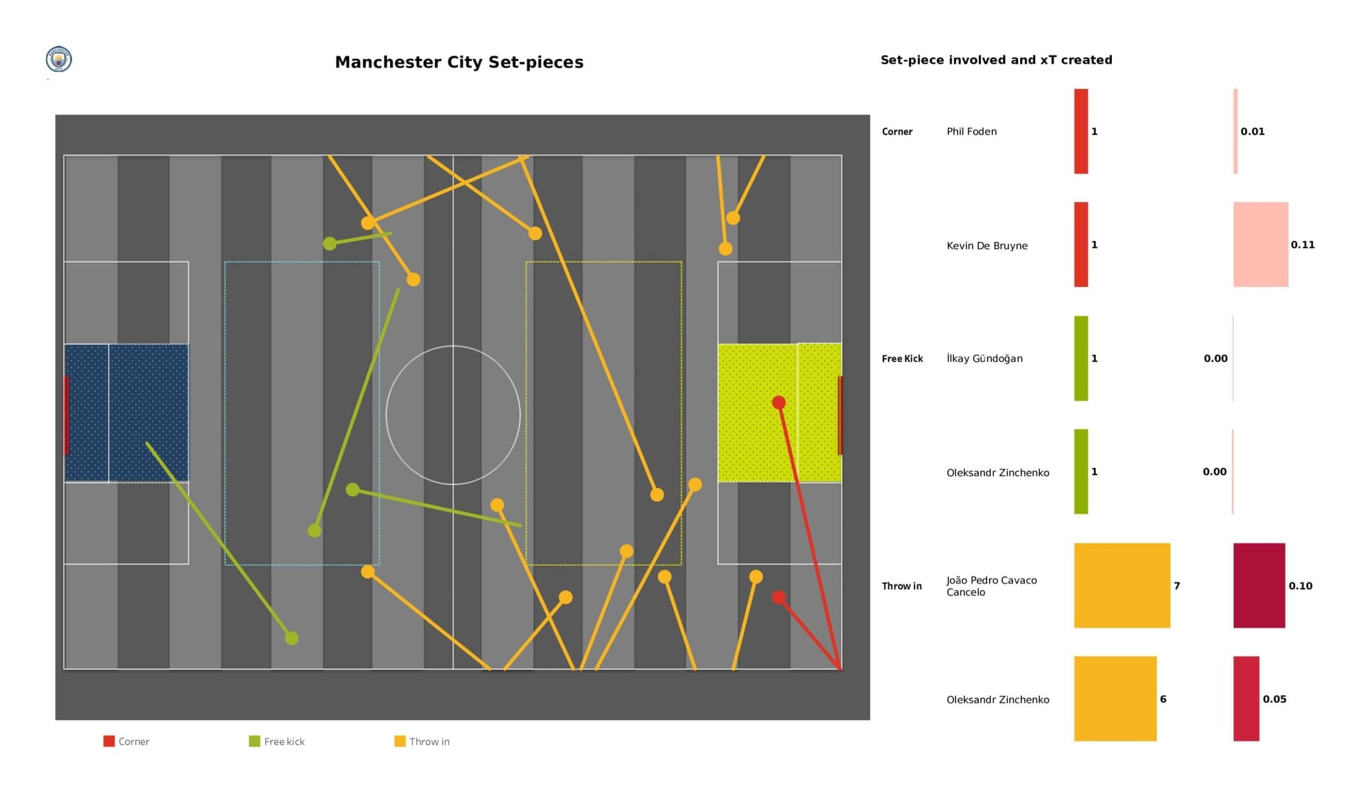 Premier League 2021/22: Wolverhampton Wanderers vs Manchester City - data viz, stats and insights