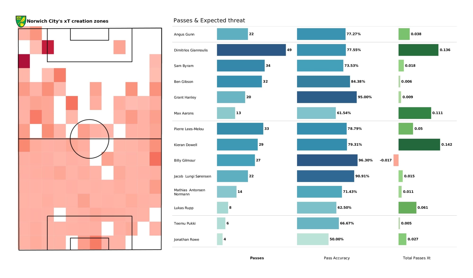 Premier League 2021/22: Wolves vs Norwich - data viz, stats and insights