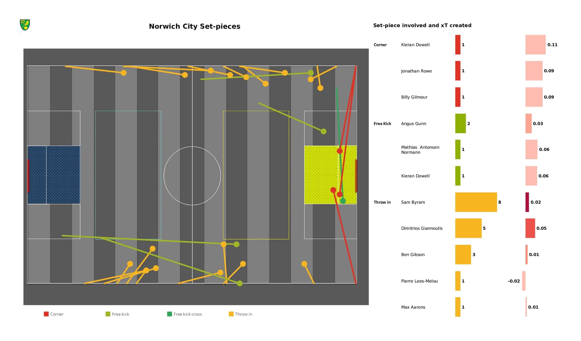 Premier League 2021/22: Wolves vs Norwich - data viz, stats and insights