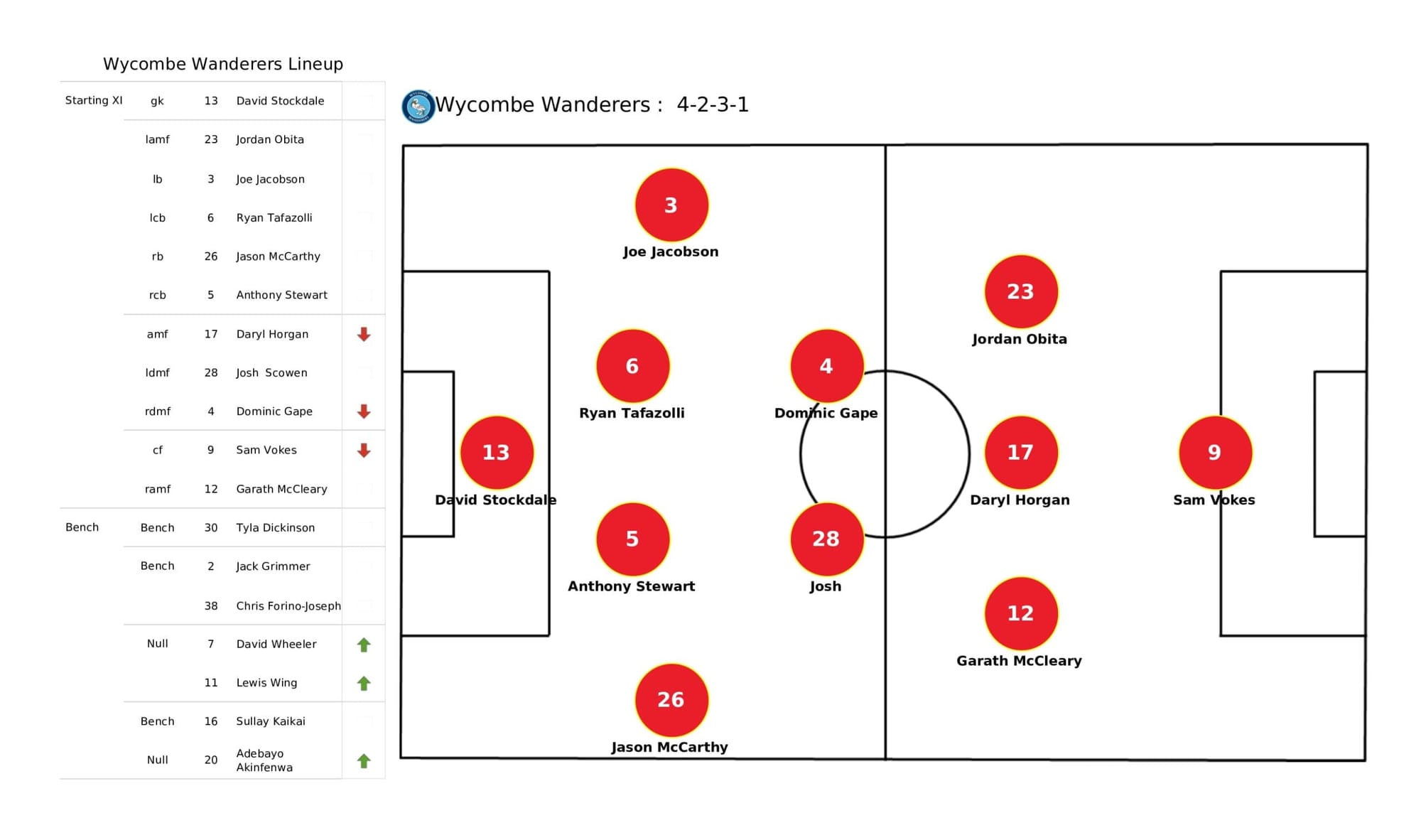 EFL League One 2021/22: Wycombe Wanderers vs Milton Keynes Dons - data viz, stats and insights