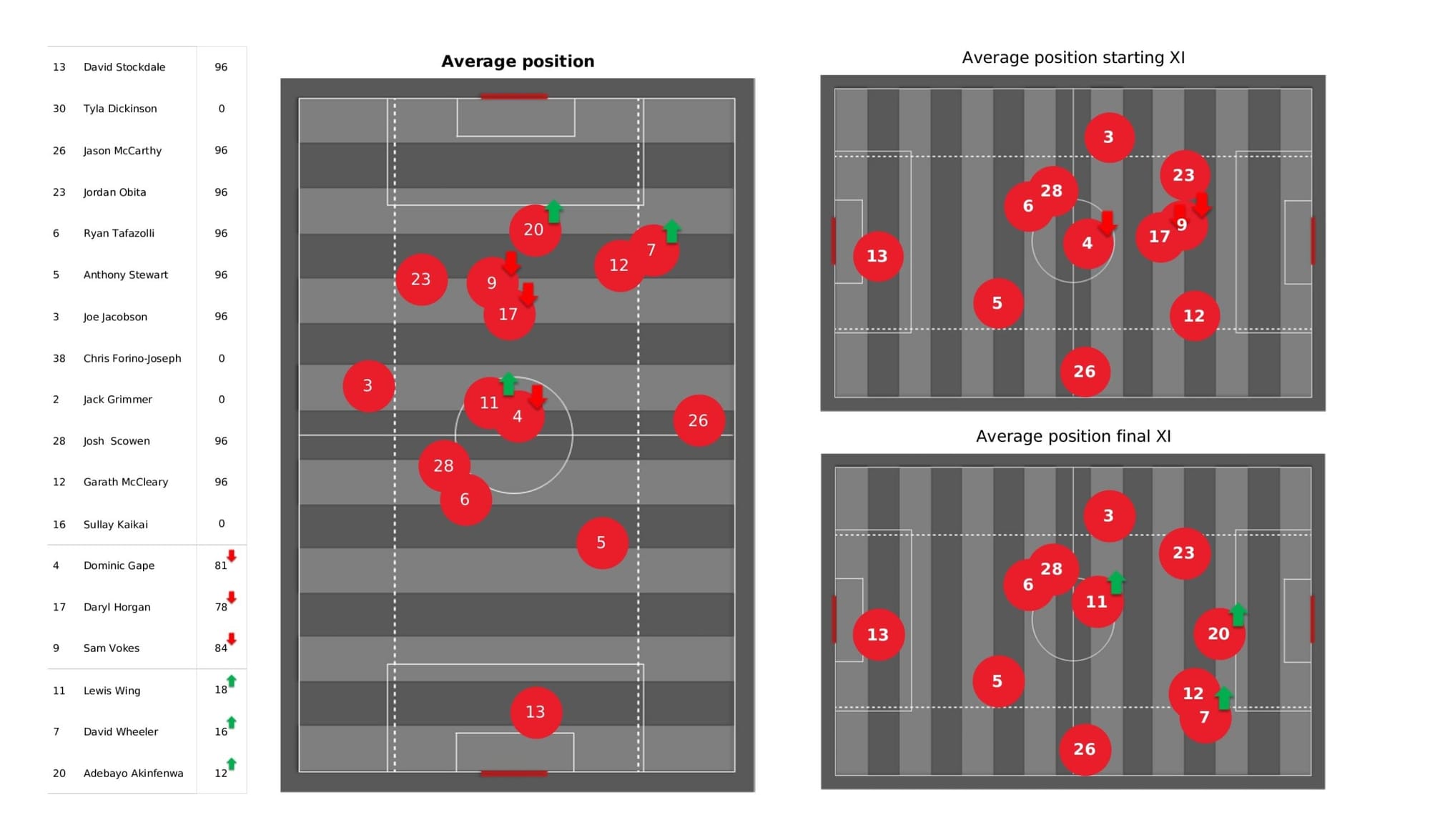 EFL League One 2021/22: Wycombe Wanderers vs Milton Keynes Dons - data viz, stats and insights