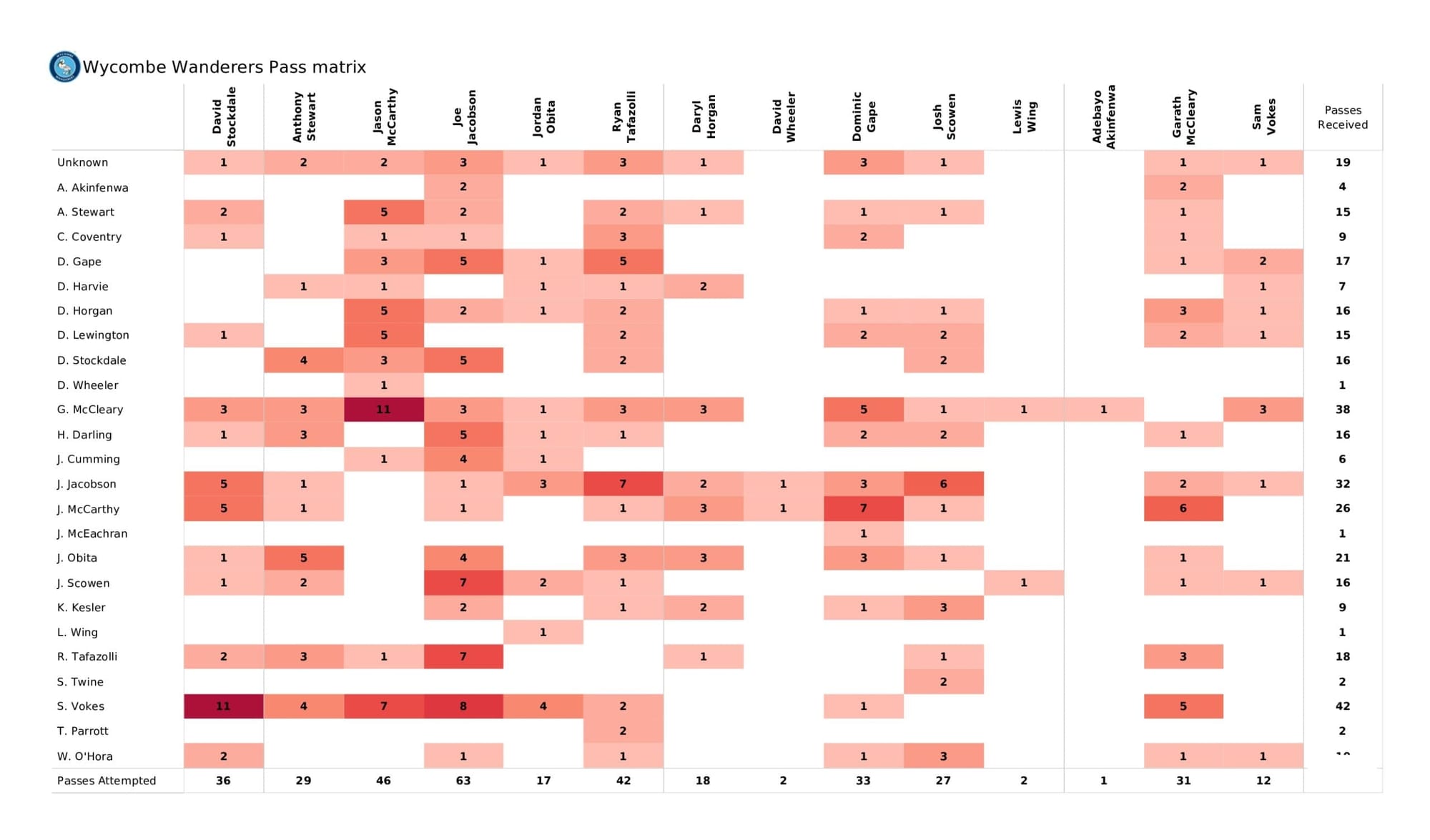 EFL League One 2021/22: Wycombe Wanderers vs Milton Keynes Dons - data viz, stats and insights