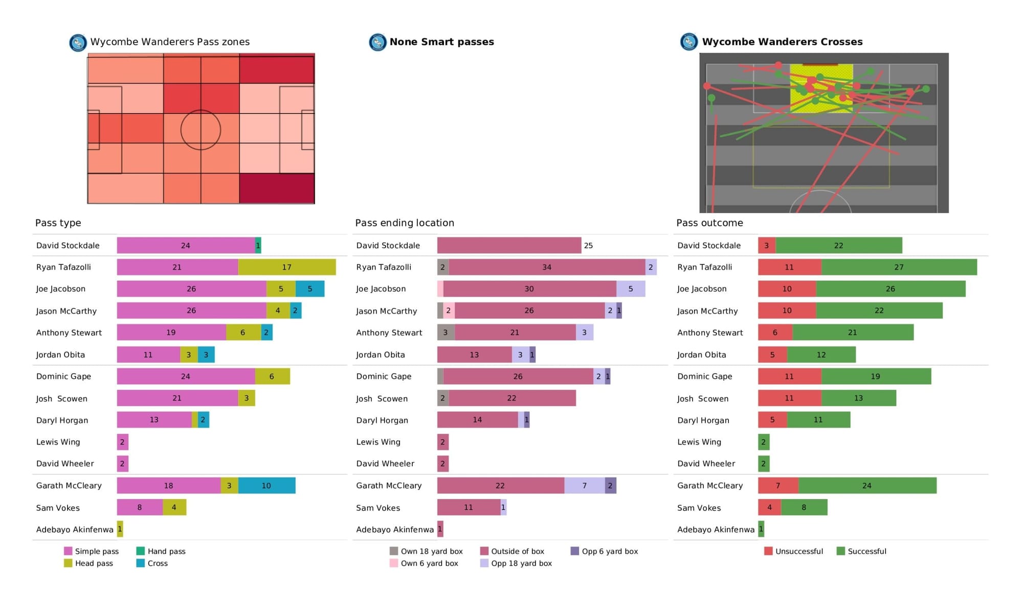 EFL League One 2021/22: Wycombe Wanderers vs Milton Keynes Dons - data viz, stats and insights