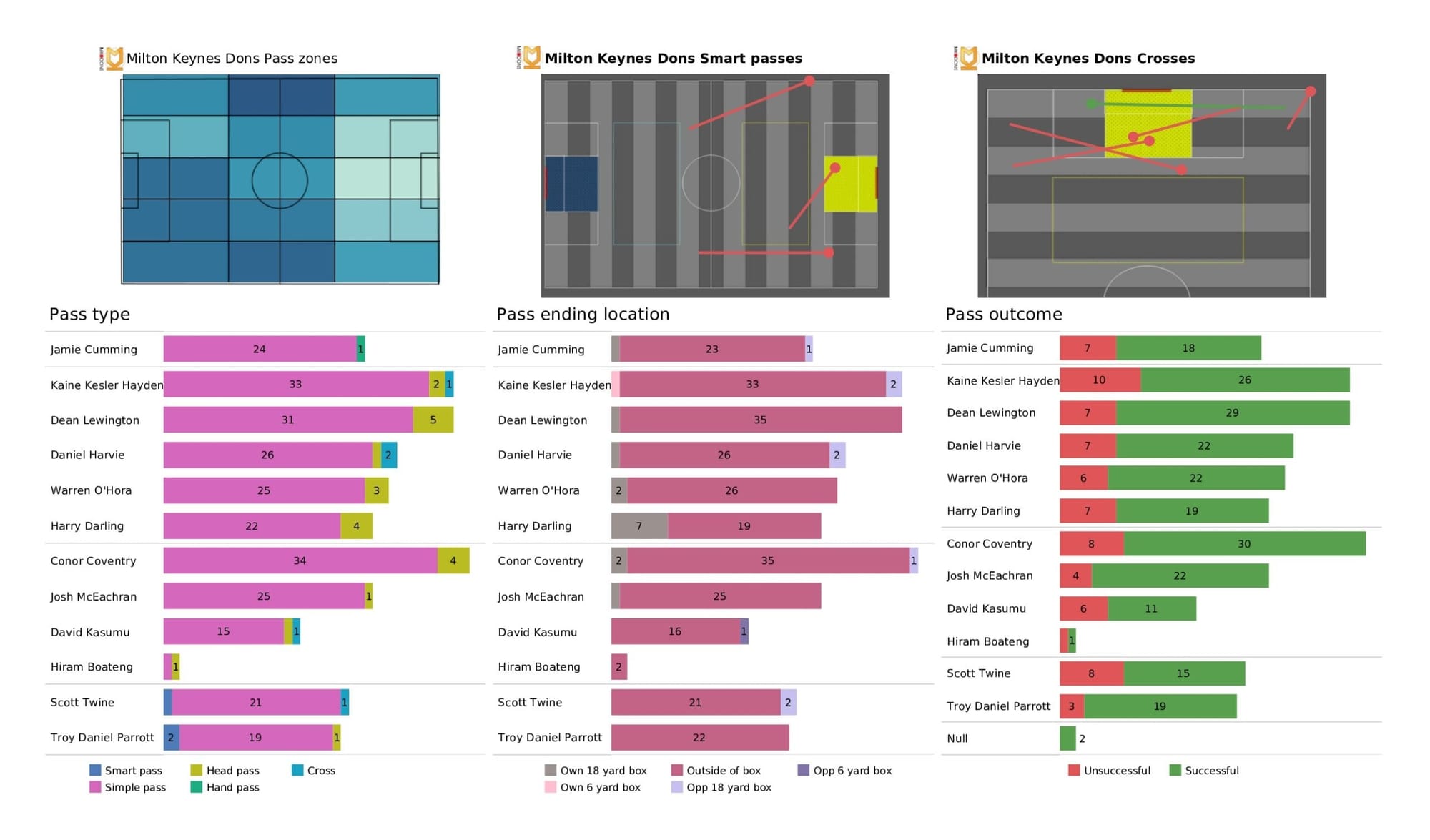 EFL League One 2021/22: Wycombe Wanderers vs Milton Keynes Dons - data viz, stats and insights