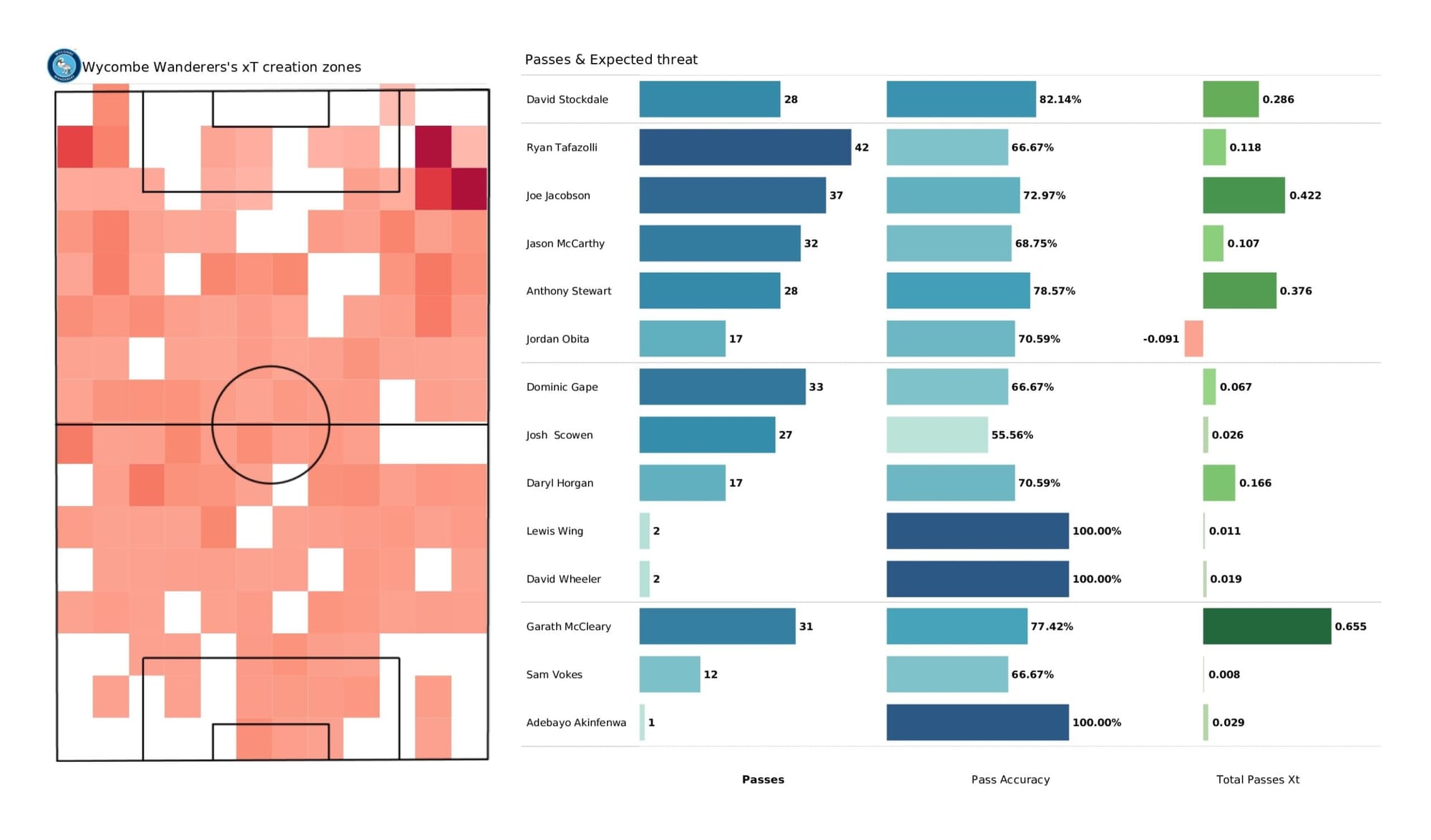 EFL League One 2021/22: Wycombe Wanderers vs Milton Keynes Dons - data viz, stats and insights