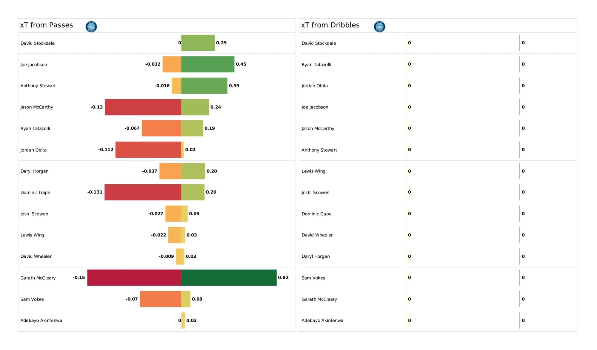 EFL League One 2021/22: Wycombe Wanderers vs Milton Keynes Dons - data viz, stats and insights