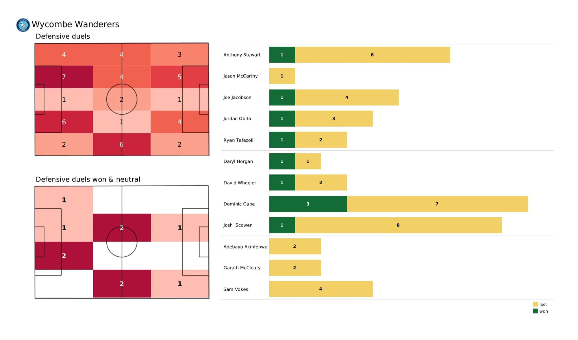 EFL League One 2021/22: Wycombe Wanderers vs Milton Keynes Dons - data viz, stats and insights