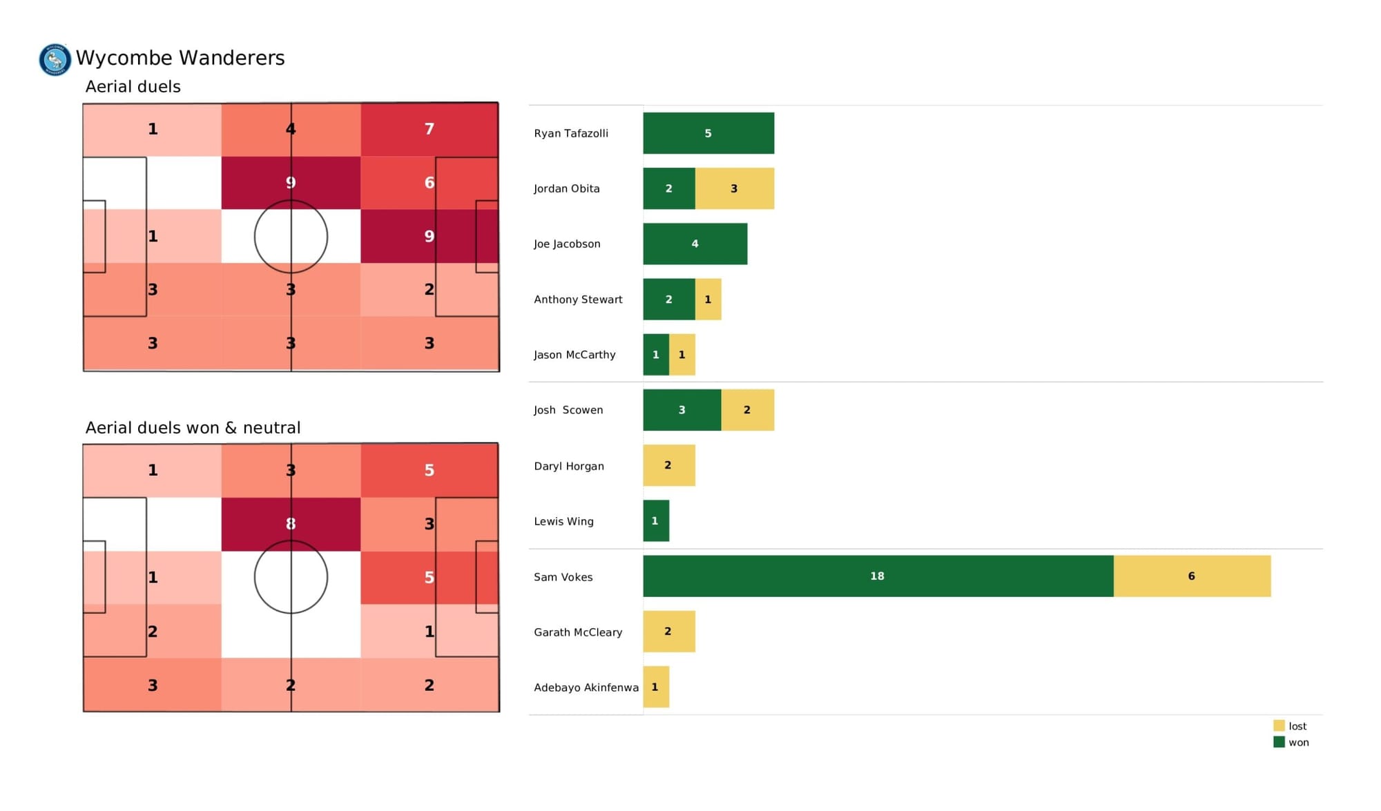 EFL League One 2021/22: Wycombe Wanderers vs Milton Keynes Dons - data viz, stats and insights