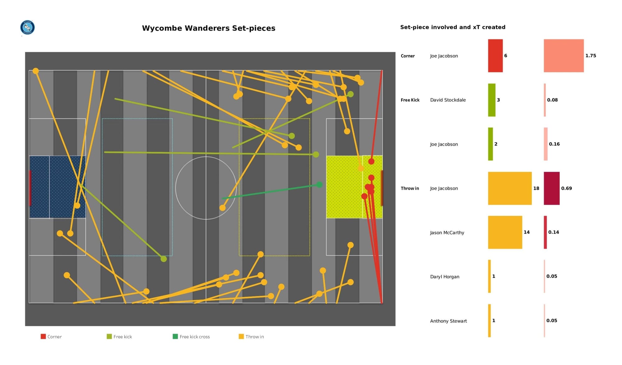 EFL League One 2021/22: Wycombe Wanderers vs Milton Keynes Dons - data viz, stats and insights