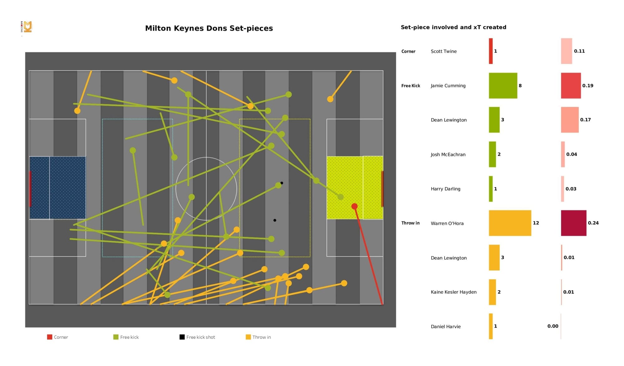 EFL League One 2021/22: Wycombe Wanderers vs Milton Keynes Dons - data viz, stats and insights