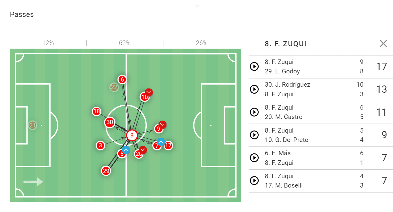 Ricardo Zielinski at Estudiantes 2022 - tactical analysis tactics