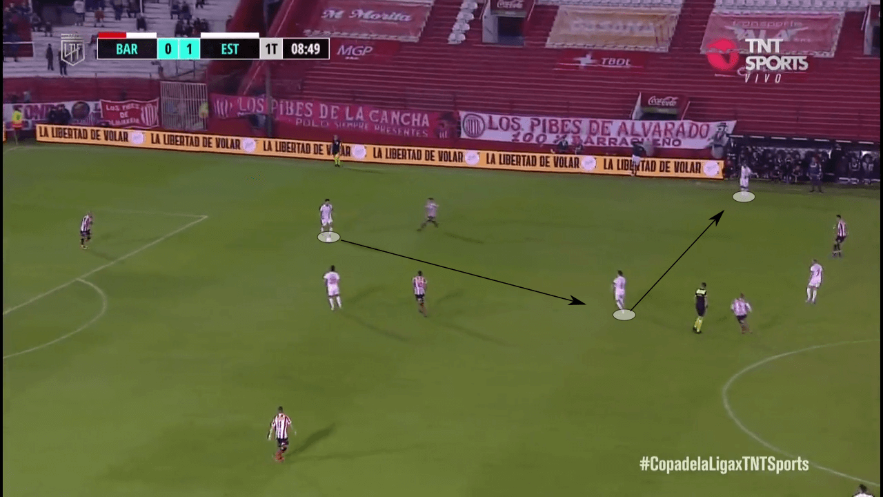 Ricardo Zielinski at Estudiantes 2022 - tactical analysis tactics