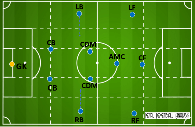 Millonarios-2022-scout-report-tactical-analysis-tactics