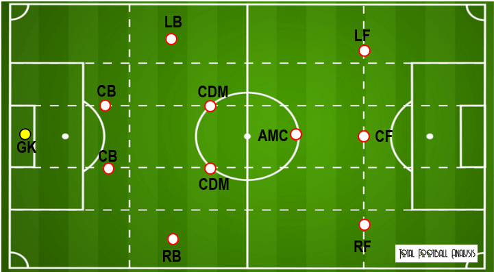 Rayo-Vallevano-2021/22-scout-report-tactical-analysis-tactics