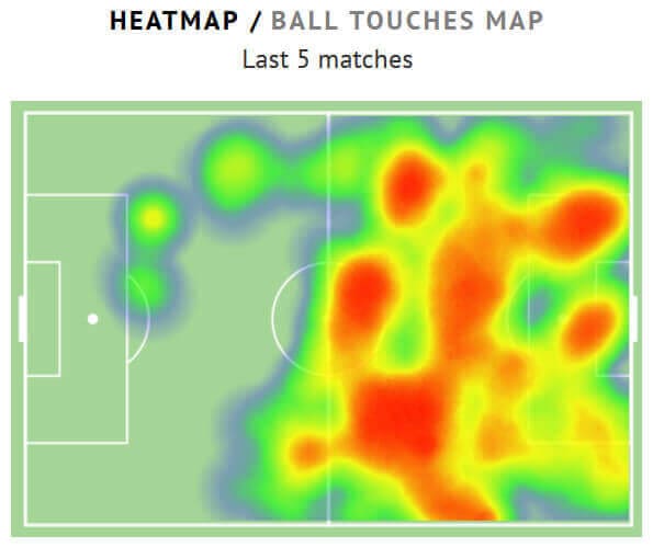 Kosovare Asllani 2021/2022 - scout report tactical analysis tactics