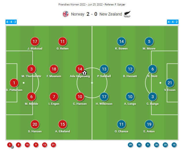 Norway Women vs New Zealand Women - tactical analysis tactics