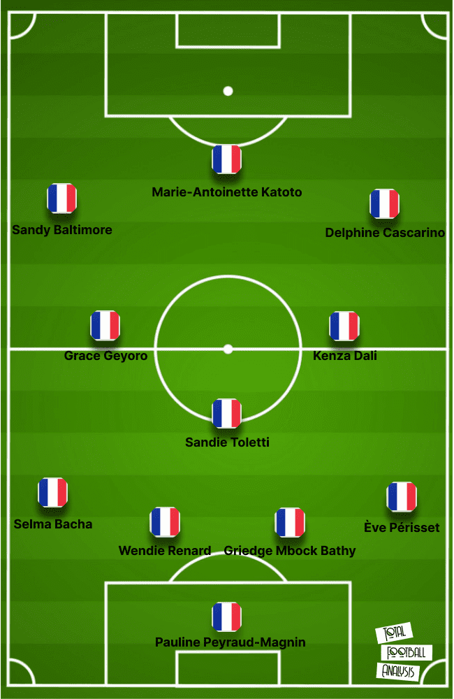 UEFA Women’s EURO 2022 Tactical Preview: France tactical analysis tactics