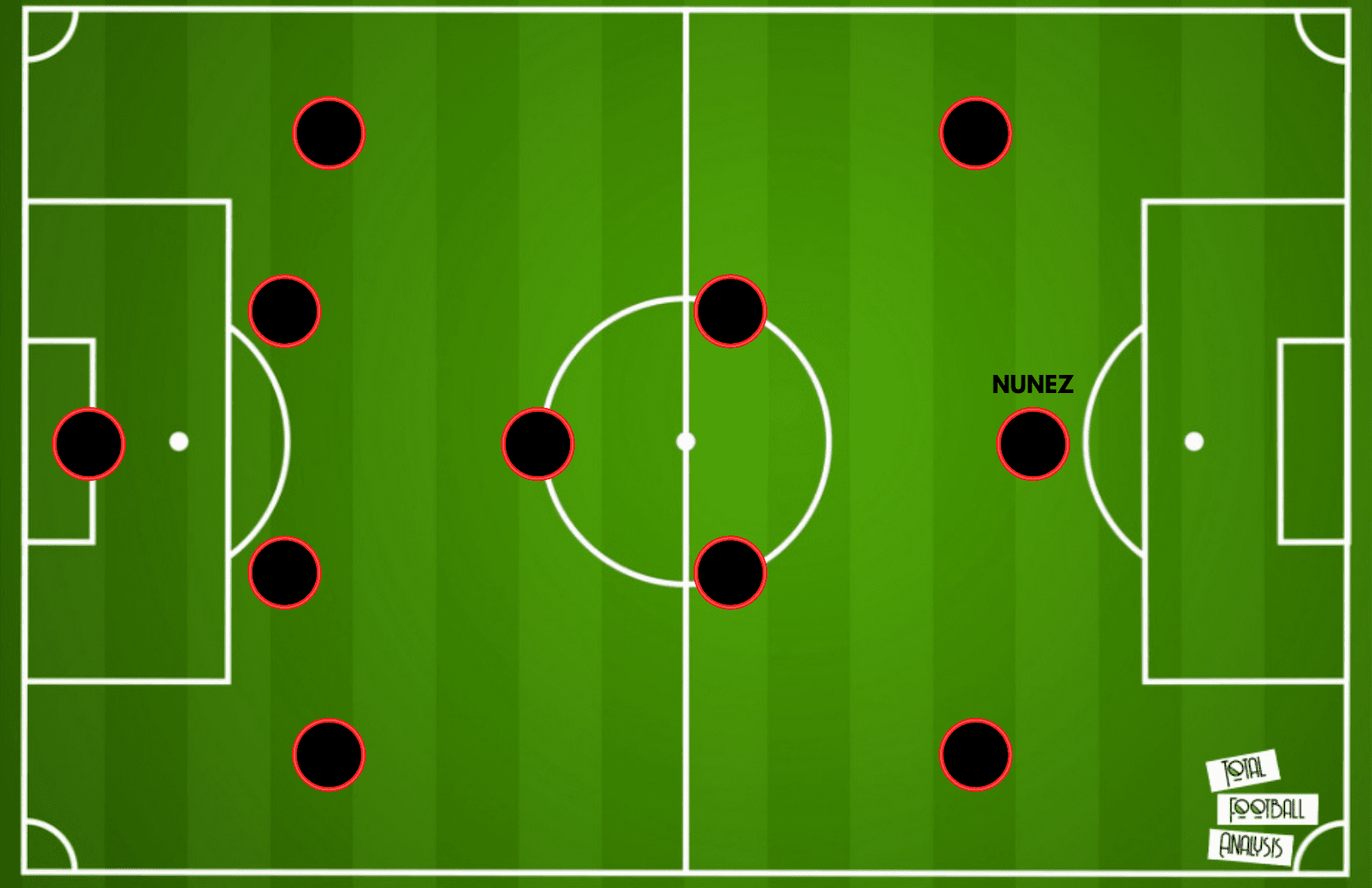 Darwin Nunez at Liverpool FC 2021/22 - scout report tactics analysis