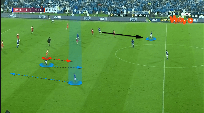 Millonarios-2022-scout-report-tactical-analysis-tactics