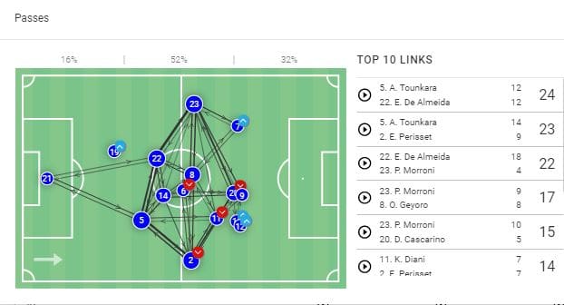 UEFA Women’s EURO 2022 Tactical Preview: France tactical analysis tactics