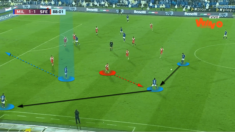 Millonarios-2022-scout-report-tactical-analysis-tactics