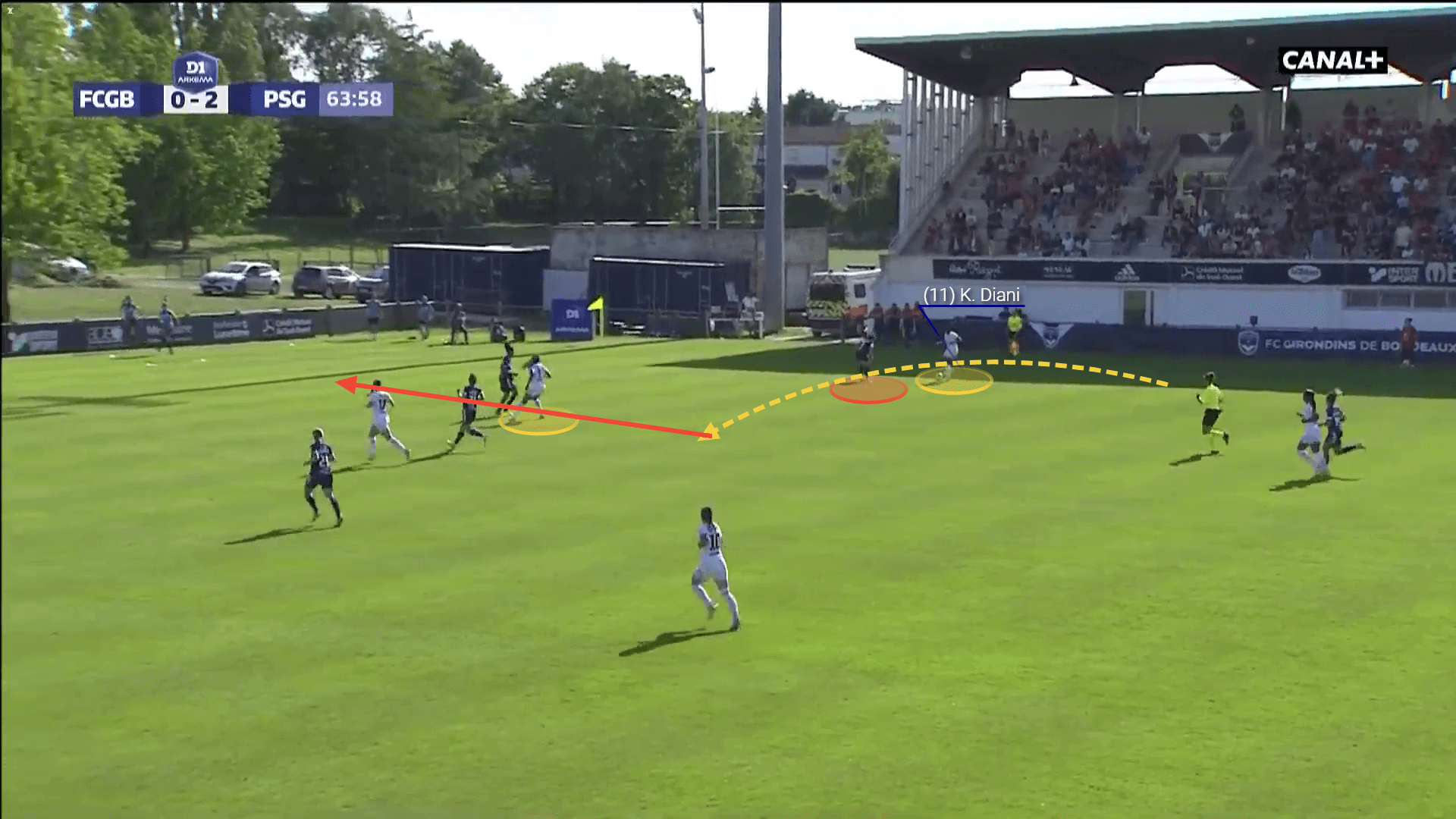 UEFA Women’s EURO 2022 Tactical Preview: France tactical analysis tactics